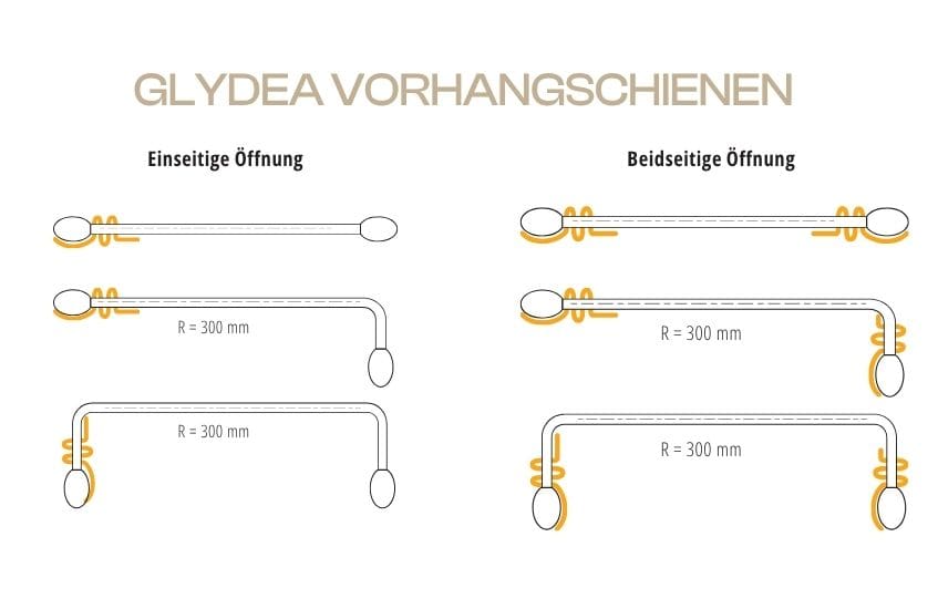 Systeme für elektrische Vorhangschienen foto
