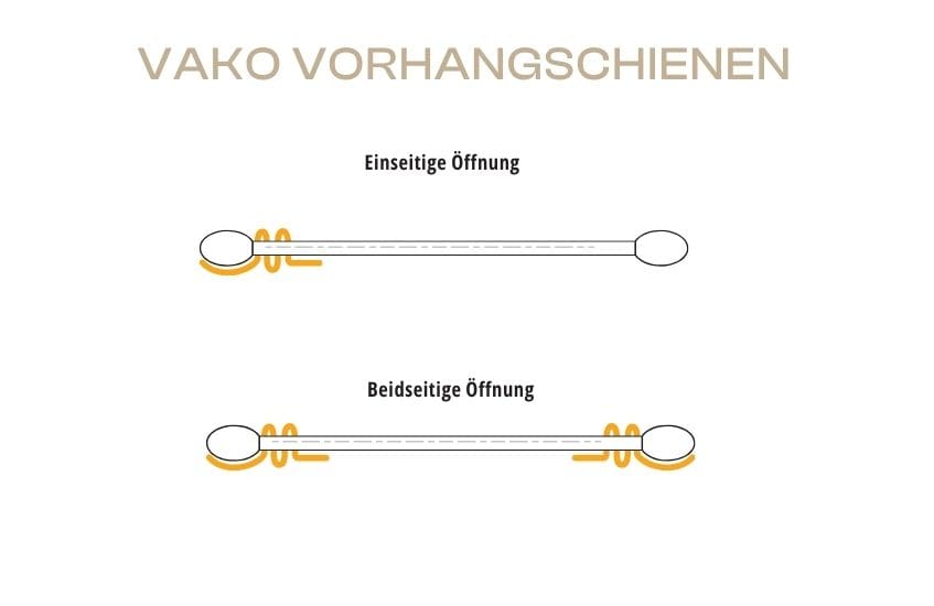 Systeme für elektrische Vorhangschienen foto
