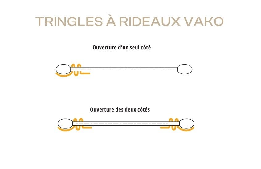 Systèmes de tringles à rideaux électriques foto