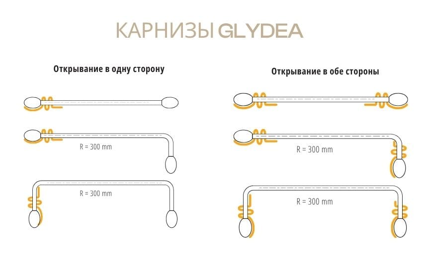 Системы электрических карнизов foto