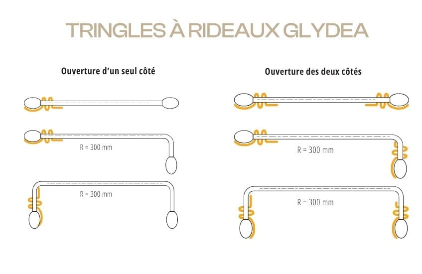 Systèmes de tringles à rideaux électriques foto