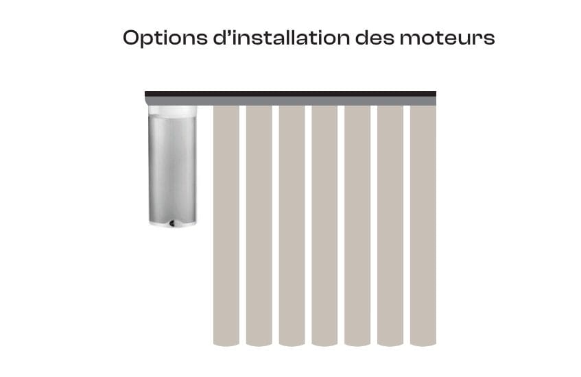 Systèmes de tringles à rideaux électriques foto