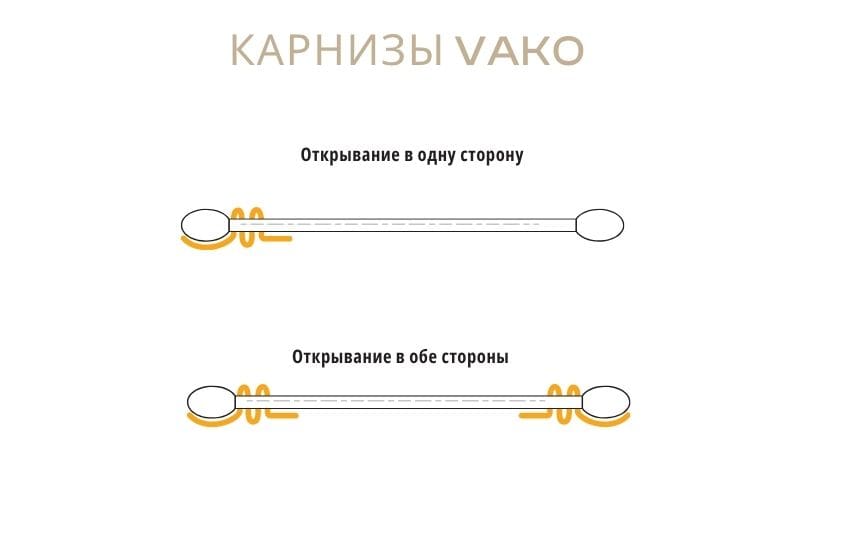 Системы электрических карнизов foto